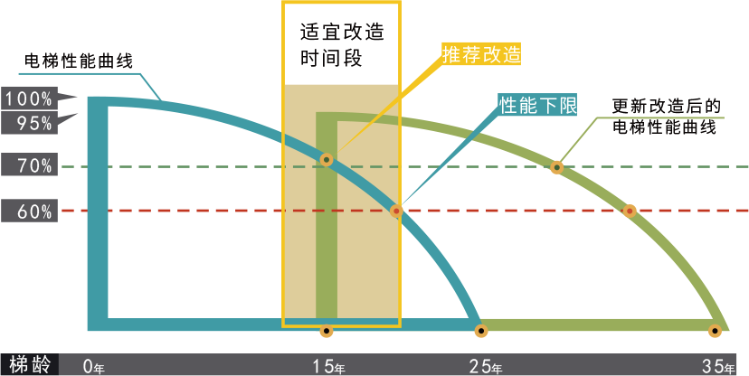 舊梯改造
